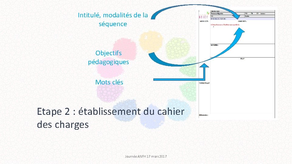 Intitulé, modalités de la séquence Objectifs pédagogiques Mots clés Etape 2 : établissement du