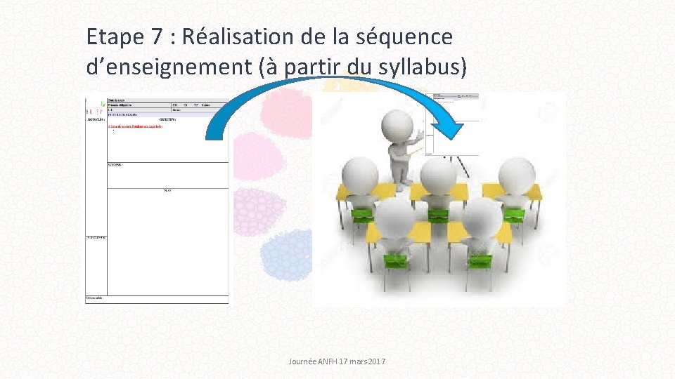 Etape 7 : Réalisation de la séquence d’enseignement (à partir du syllabus) Journée ANFH