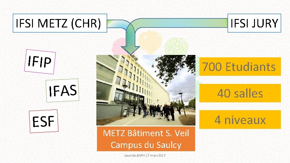 IFSI JURY IFSI METZ (CHR) IFIP 700 Etudiants IFAS ESF 40 salles METZ Bâtiment