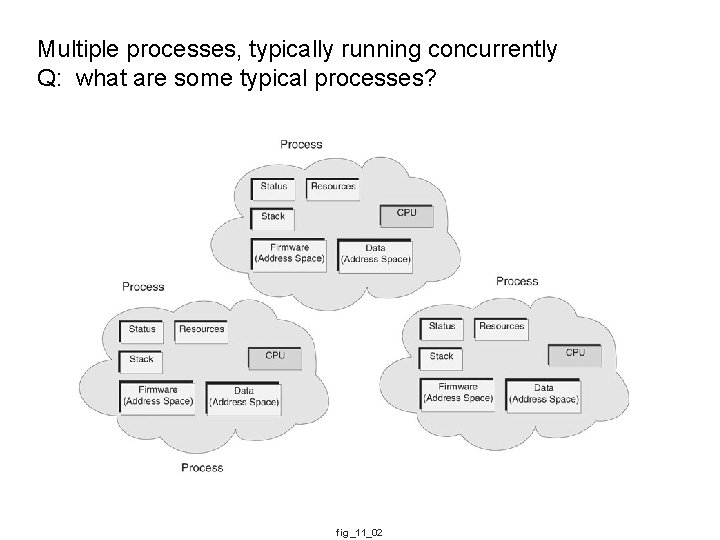 Running Concurrently RealTime Kernels and Operating Systems Operating System Software