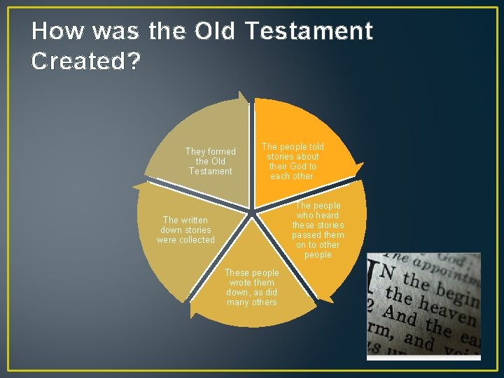 How was the Old Testament Created? They formed the Old Testament The people told