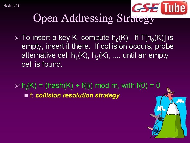 Hashing 18 Open Addressing Strategy * To insert a key K, compute h 0(K).