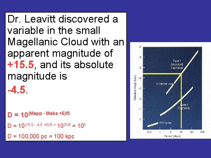 Dr. Leavitt discovered a variable in the small Magellanic Cloud with an apparent magnitude