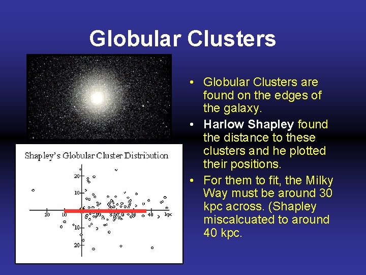 Globular Clusters • Globular Clusters are found on the edges of the galaxy. •