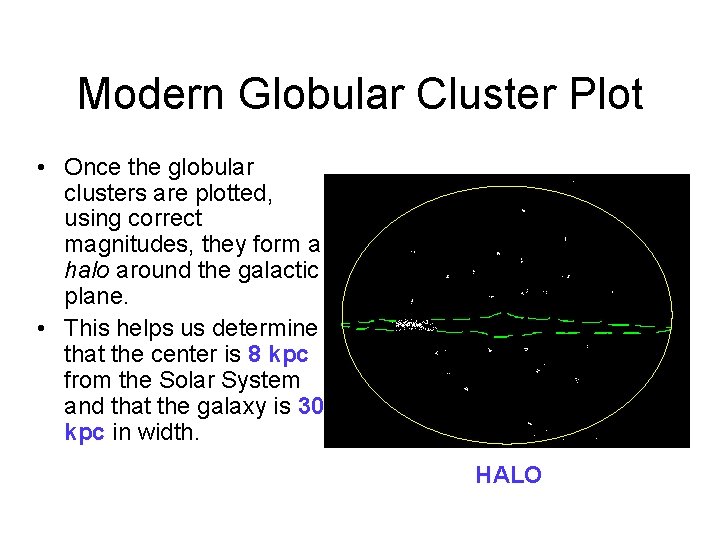 Modern Globular Cluster Plot • Once the globular clusters are plotted, using correct magnitudes,