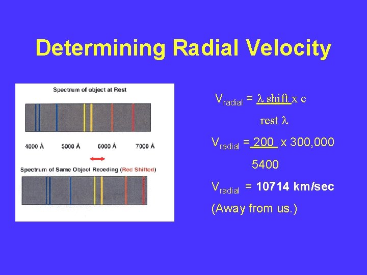 Determining Radial Velocity Vradial = shift x c rest Vradial = 200 x 300,