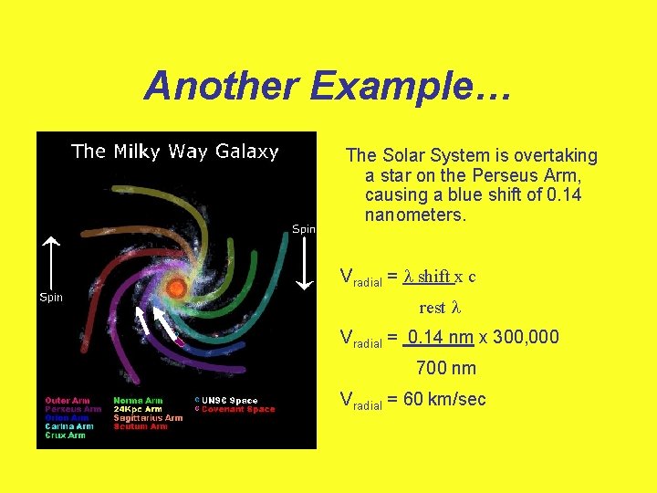 Another Example… The Solar System is overtaking a star on the Perseus Arm, causing