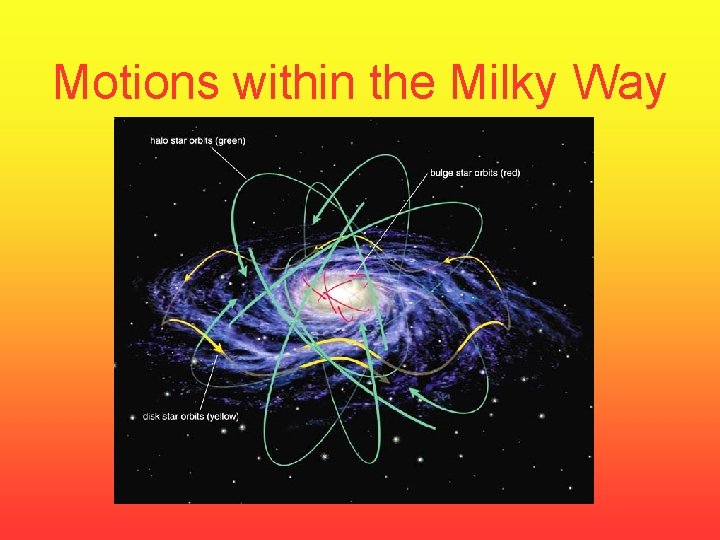 Motions within the Milky Way 