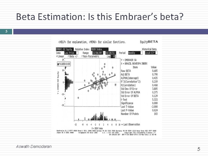 Beta Estimation: Is this Embraer’s beta? 5 Aswath Damodaran 5 