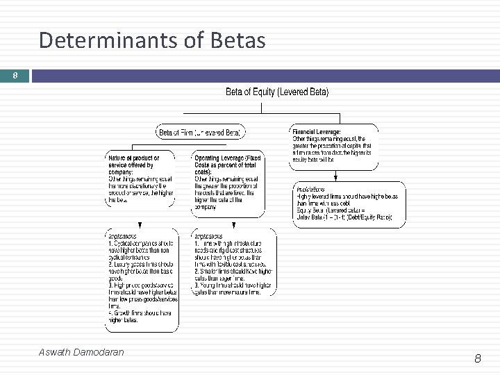 Determinants of Betas 8 Aswath Damodaran 8 