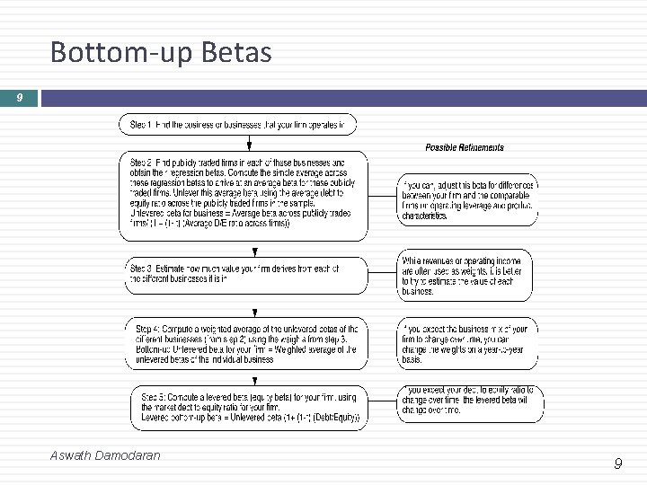 Bottom-up Betas 9 Aswath Damodaran 9 