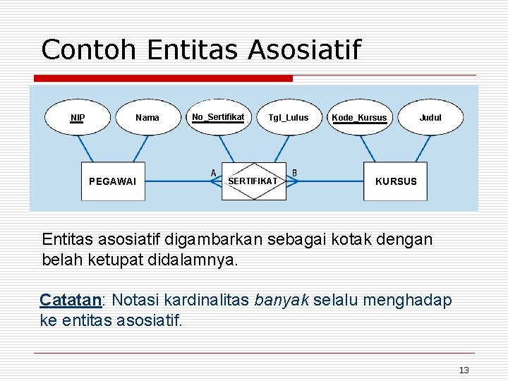 Contoh Entitas Asosiatif NIP Nama PEGAWAI No_Sertifikat Tgl_Lulus SERTIFIKAT Kode_Kursus Judul KURSUS Entitas asosiatif