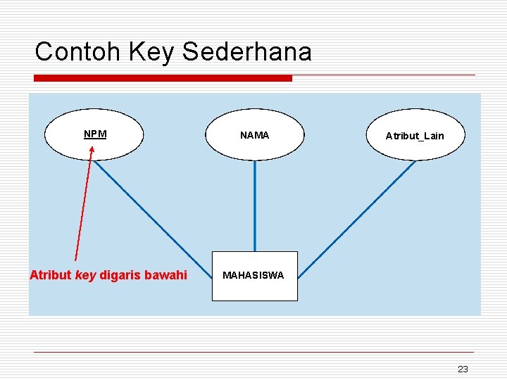 Contoh Key Sederhana NPM Atribut key digaris bawahi NAMA Atribut_Lain MAHASISWA 23 