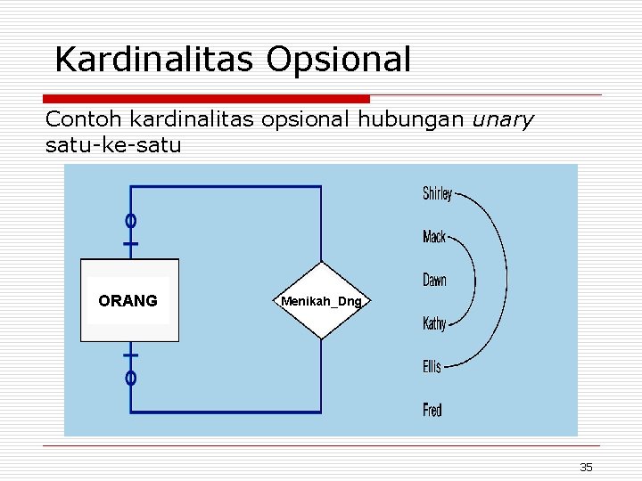 Kardinalitas Opsional Contoh kardinalitas opsional hubungan unary satu-ke-satu ORANG Menikah_Dng 35 