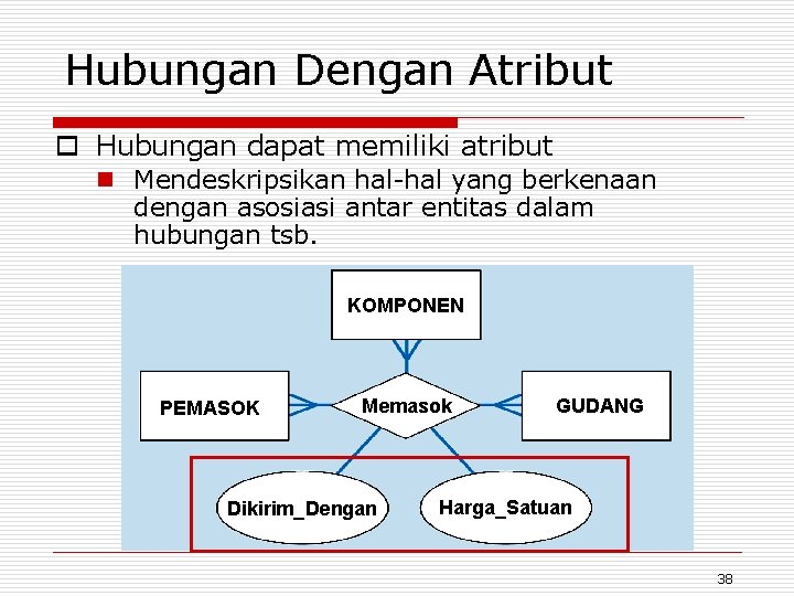 Hubungan Dengan Atribut o Hubungan dapat memiliki atribut n Mendeskripsikan hal-hal yang berkenaan dengan