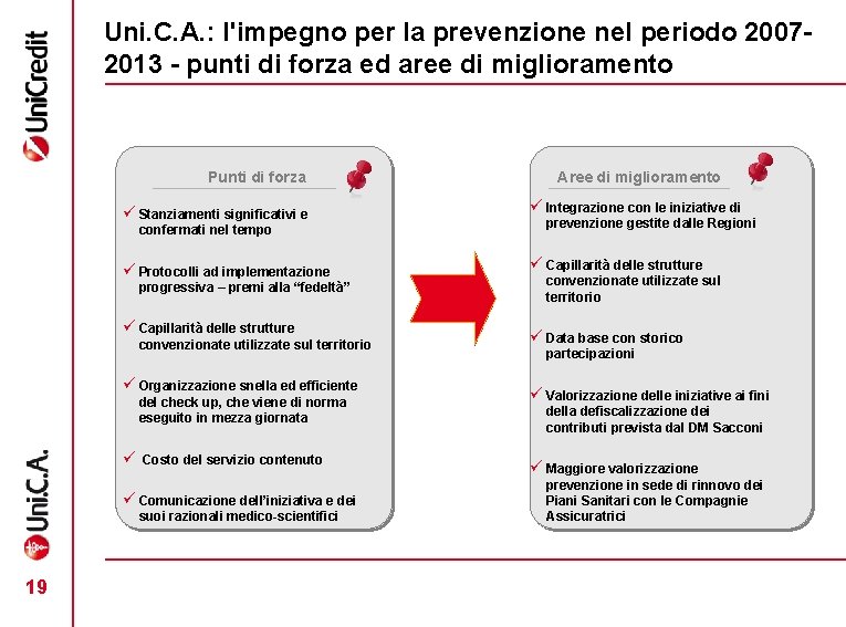 Uni. C. A. : l'impegno per la prevenzione nel periodo 20072013 - punti di