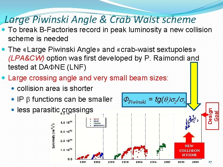 Large Piwinski Angle & Crab Waist scheme Design Goal To break B-Factories record in