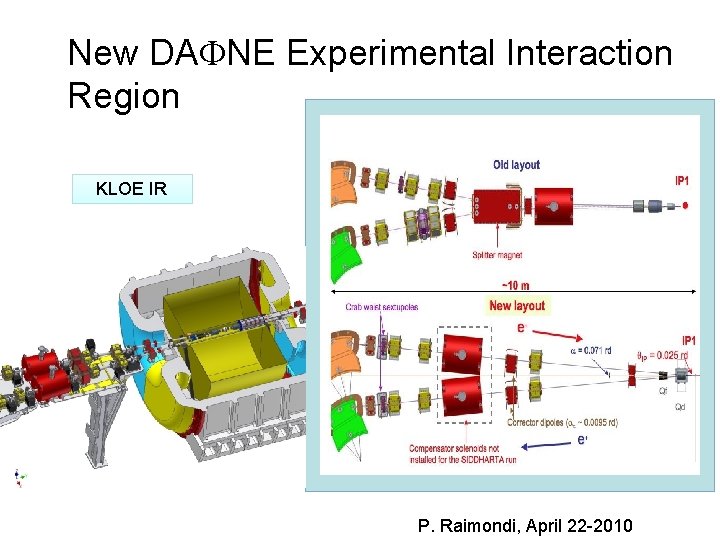 New DAFNE Experimental Interaction Region KLOE IR P. Raimondi, April 22 -2010 