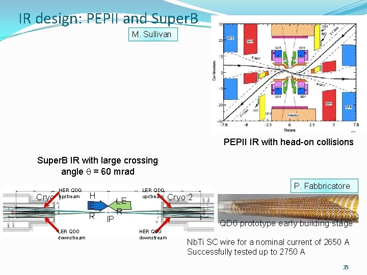 IR design: PEPII and Super. B M. Sullivan PEPII IR with head-on collisions Super.