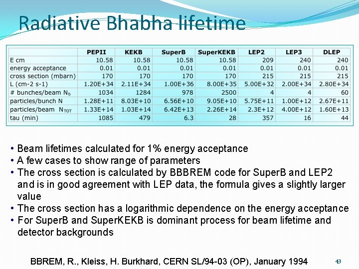 Radiative Bhabha lifetime • Beam lifetimes calculated for 1% energy acceptance • A few