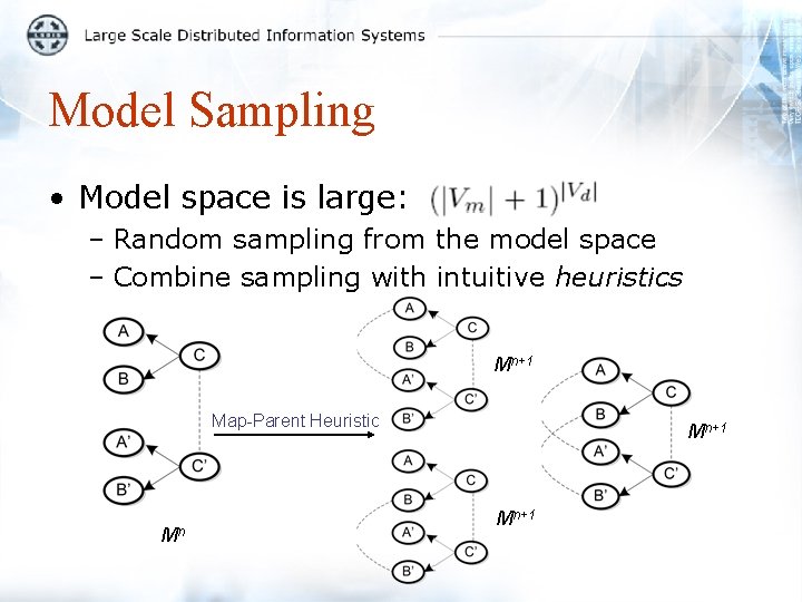 Model Sampling • Model space is large: – Random sampling from the model space