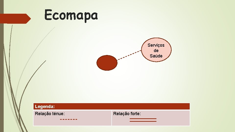 Ecomapa Serviços de Saúde Legenda: Relação ténue: Relação forte: 