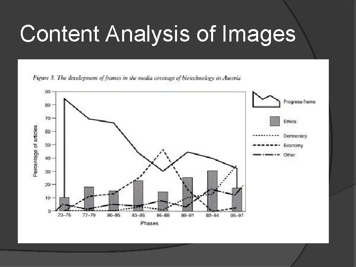 Content Analysis of Images Sample documents (can even do a random sample) 2) Divide