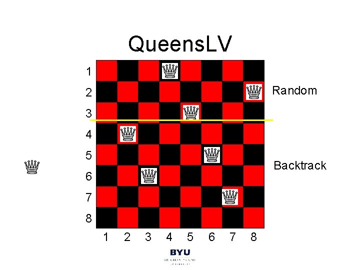 Queens. LV 1 Random 2 3 4 5 Backtrack 6 7 8 1 2