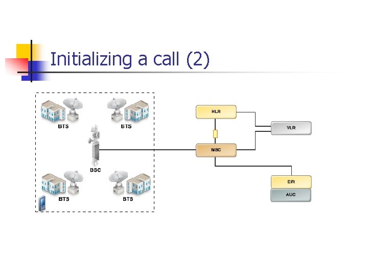 Initializing a call (2) 