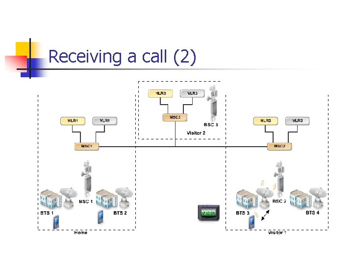 Receiving a call (2) 