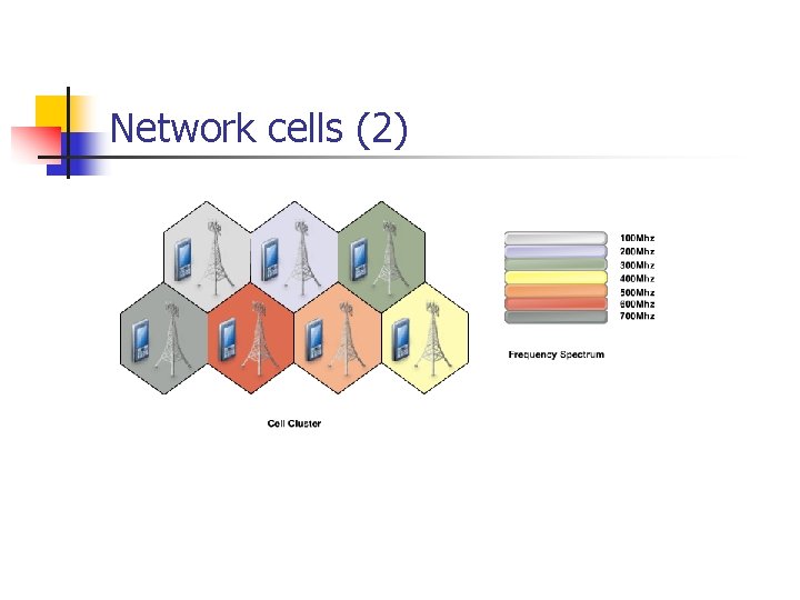 Network cells (2) 