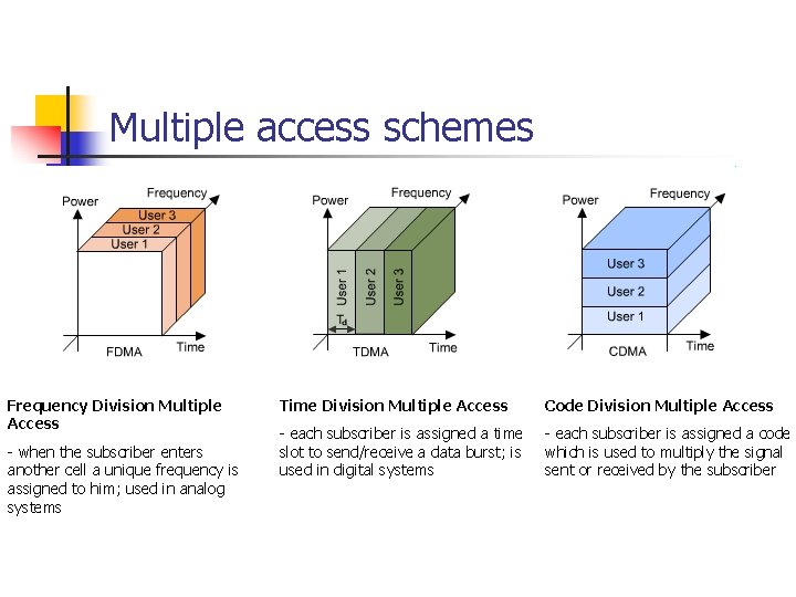 Multiple access schemes Frequency Division Multiple Access - when the subscriber enters another cell