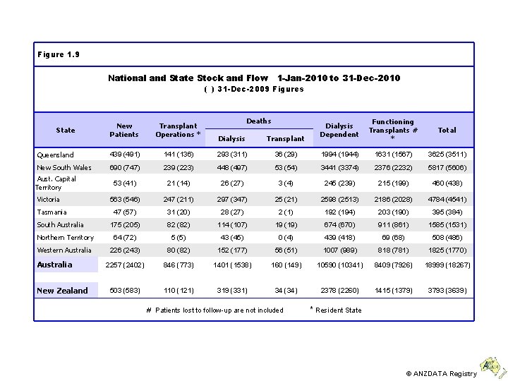 Figure 1. 9 National and State Stock and Flow 1 -Jan-2010 to 31 -Dec-2010