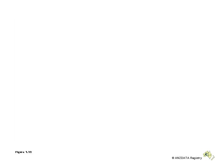 Figure 1. 13 © ANZDATA Registry 