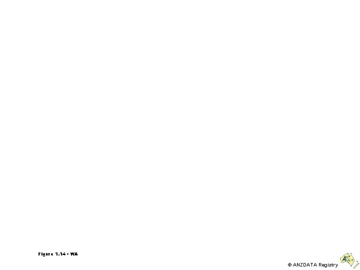 Figure 1. 14 - WA © ANZDATA Registry 