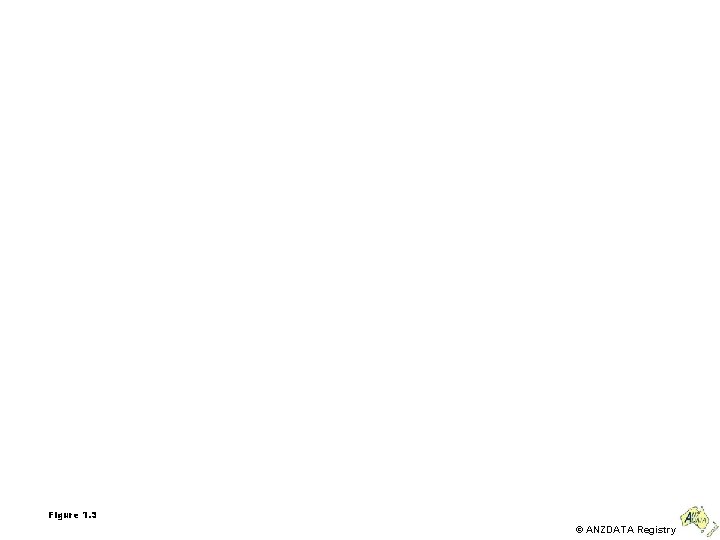 Figure 1. 3 © ANZDATA Registry 