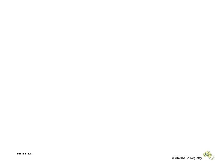 Figure 1. 5 © ANZDATA Registry 