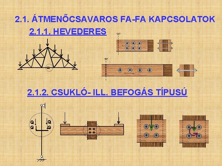 2. 1. ÁTMENŐCSAVAROS FA-FA KAPCSOLATOK 2. 1. 1. HEVEDERES 2. 1. 2. CSUKLÓ- ILL.