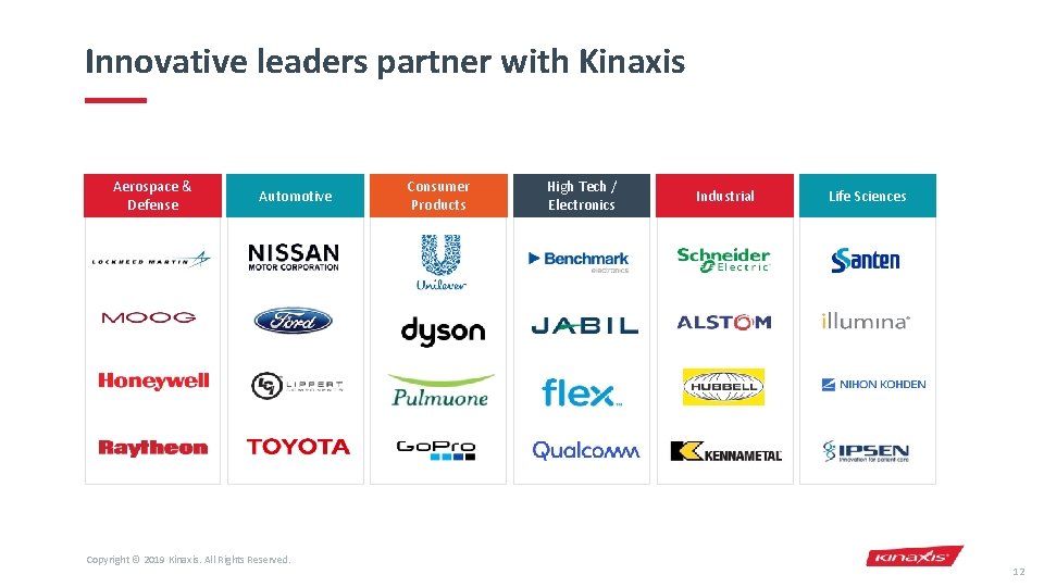 Innovative leaders partner with Kinaxis Aerospace & Defense Automotive Copyright © 2019 Kinaxis. All