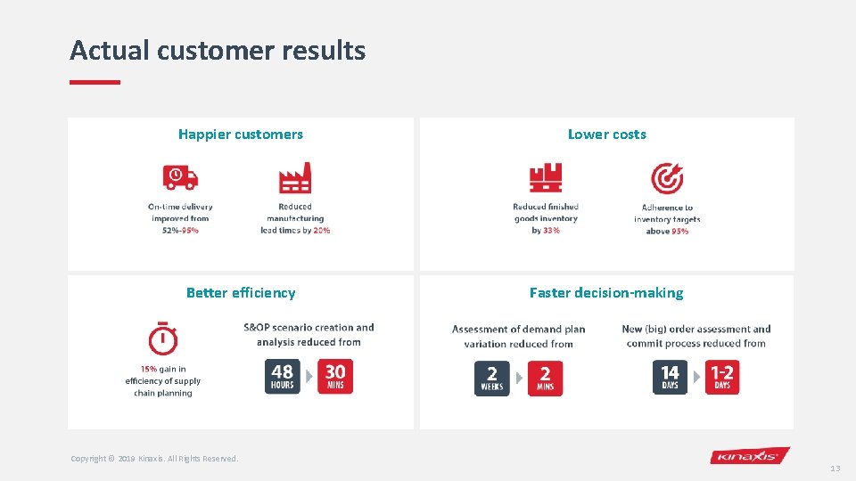 Actual customer results Happier customers Lower costs Better efficiency Faster decision-making Copyright © 2019