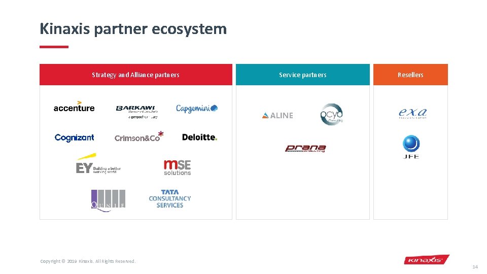 Kinaxis partner ecosystem Strategy and Alliance partners Copyright © 2019 Kinaxis. All Rights Reserved.