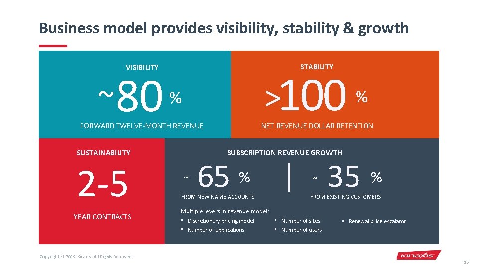Business model provides visibility, stability & growth STABILITY VISIBILITY >100 % ~ 80 %