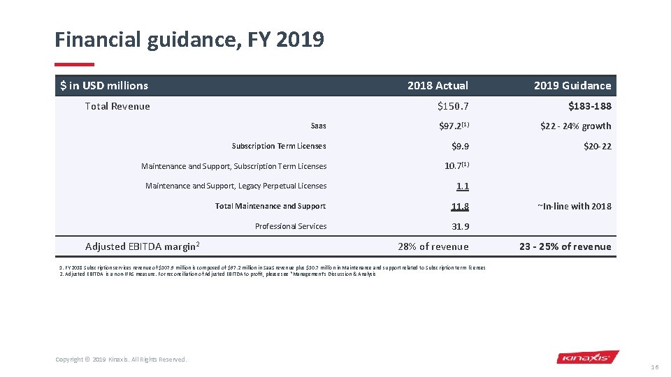Financial guidance, FY 2019 $ in USD millions 2018 Actual 2019 Guidance Total Revenue