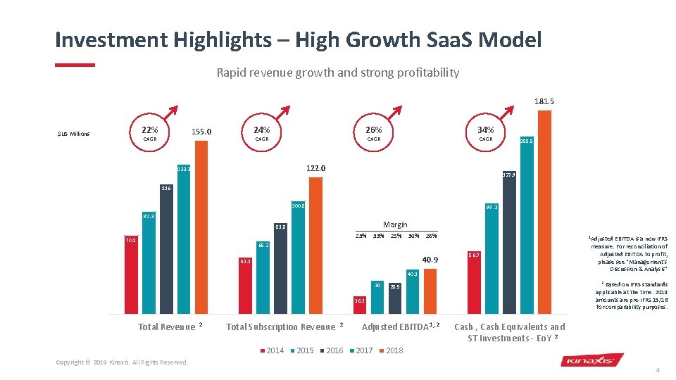 Investment Highlights – High Growth Saa. S Model Rapid revenue growth and strong profitability