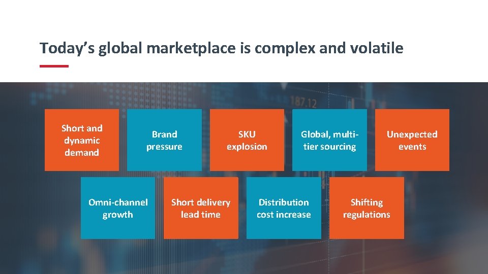 Today’s global marketplace is complex and volatile Short and dynamic demand Brand pressure Omni-channel