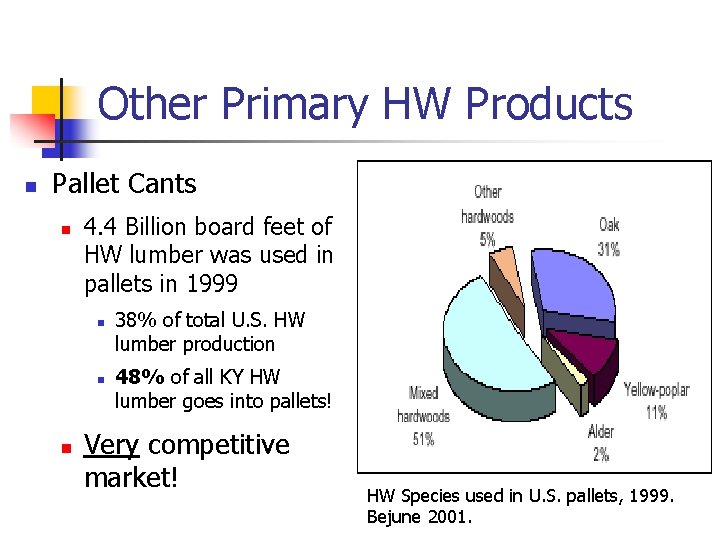 Other Primary HW Products n Pallet Cants n 4. 4 Billion board feet of