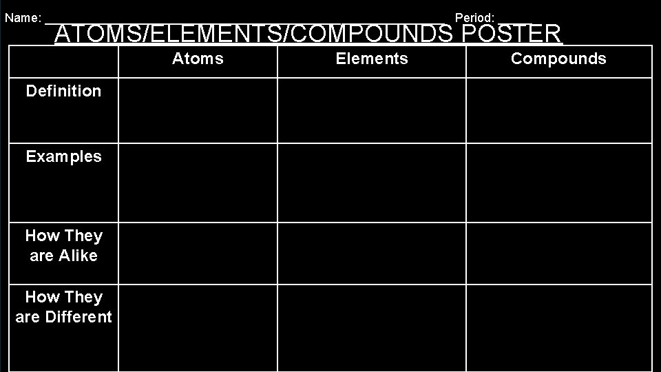 Name: _____________________________ Period: _____ ATOMS/ELEMENTS/COMPOUNDS POSTER Atoms Definition Examples How They are Alike How