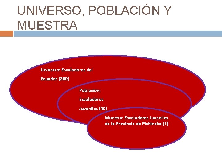 UNIVERSO, POBLACIÓN Y MUESTRA Universo: Escaladores del Ecuador (200) Población: Escaladores Juveniles (40) Muestra: