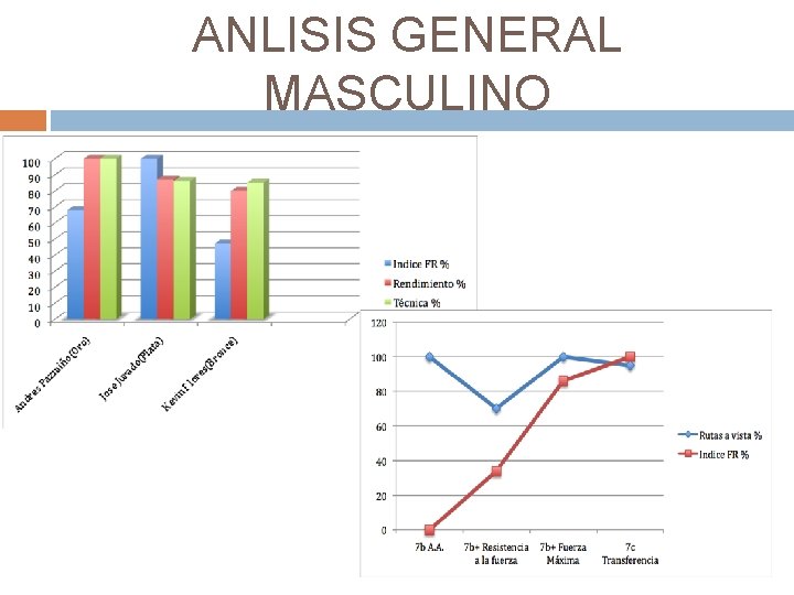 ANLISIS GENERAL MASCULINO 