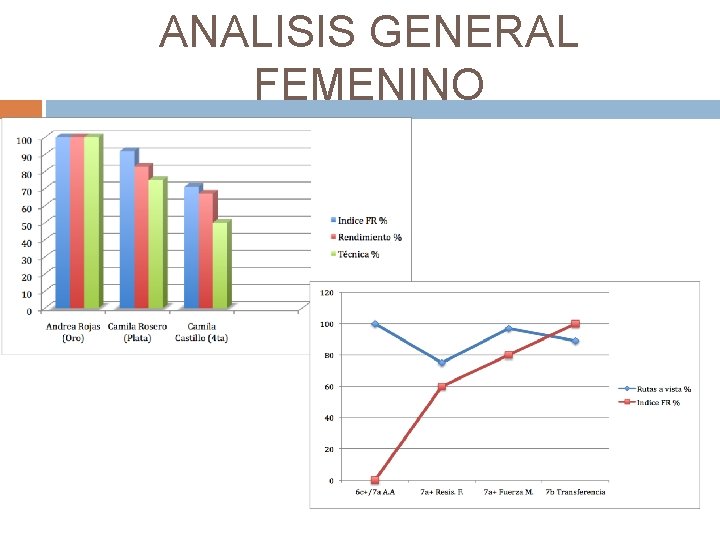 ANALISIS GENERAL FEMENINO 